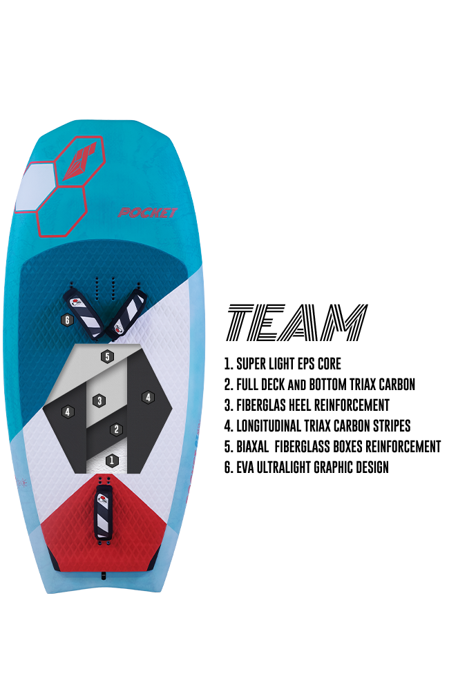 2025 Tabou, Board, pocket Team, wingfoil, wingfoiling, surf foil, freefoil, prone foiling, freeride, performance, free fly, allround, Wing, foil, Duotone sky, AFS Fly, Fone rocket