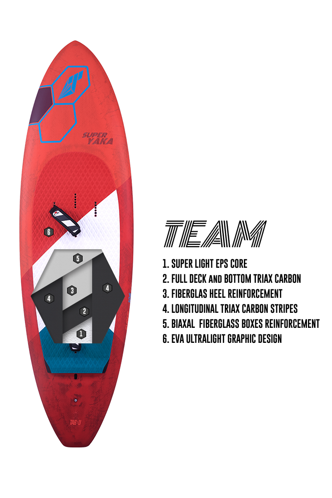 2025 Tabou,board, Super Yaka, Lightwind, dow,wing, Team, wingfoil, wingfoiling, freeride, performance, free fly, allround, racing, Wingfoil World tour, Wing, foil, Duotone downwinder, AFS black bird, White bird, Fone rocket sup